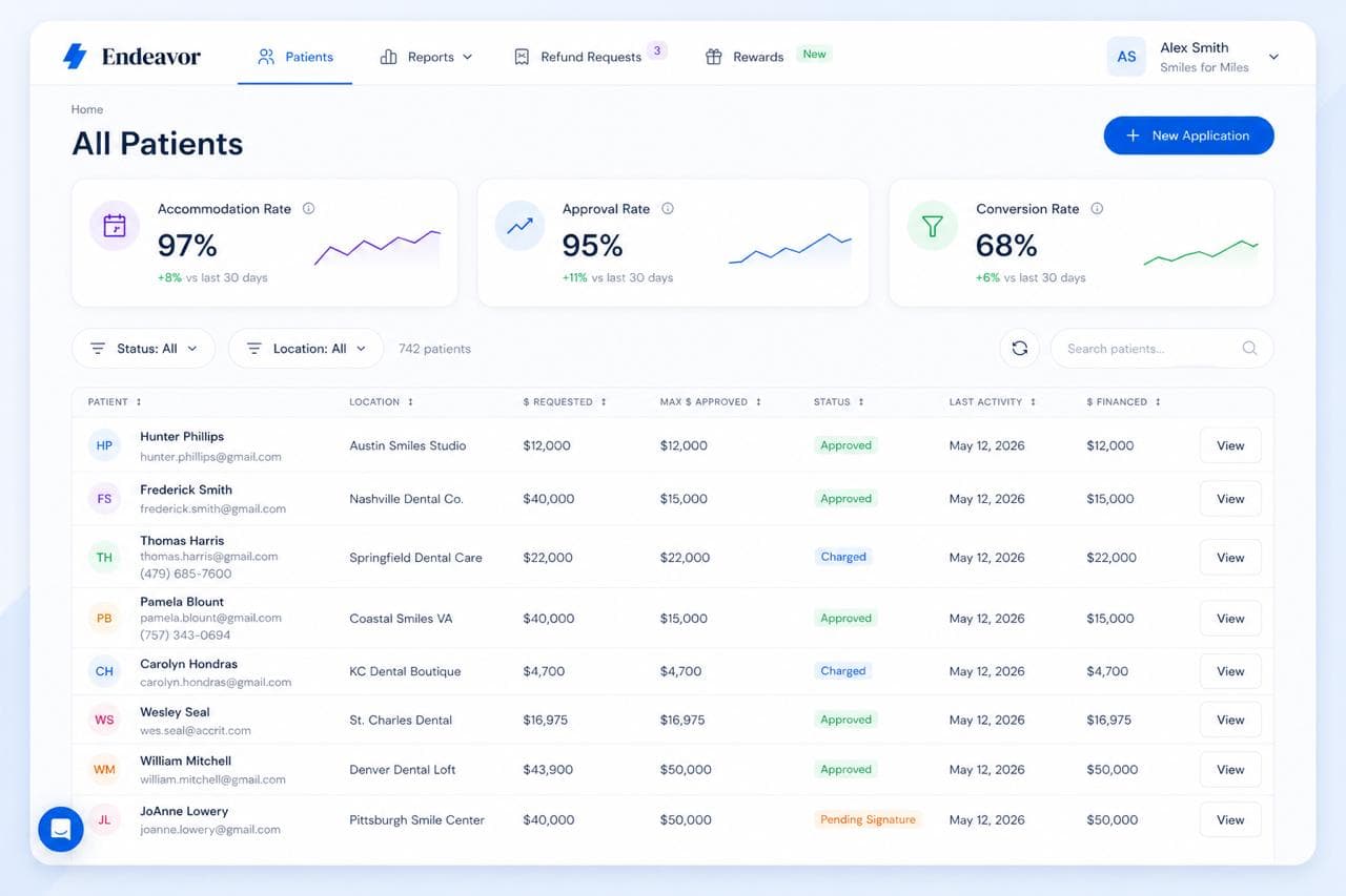 Endeavor dashboard showing patient applications and approval metrics